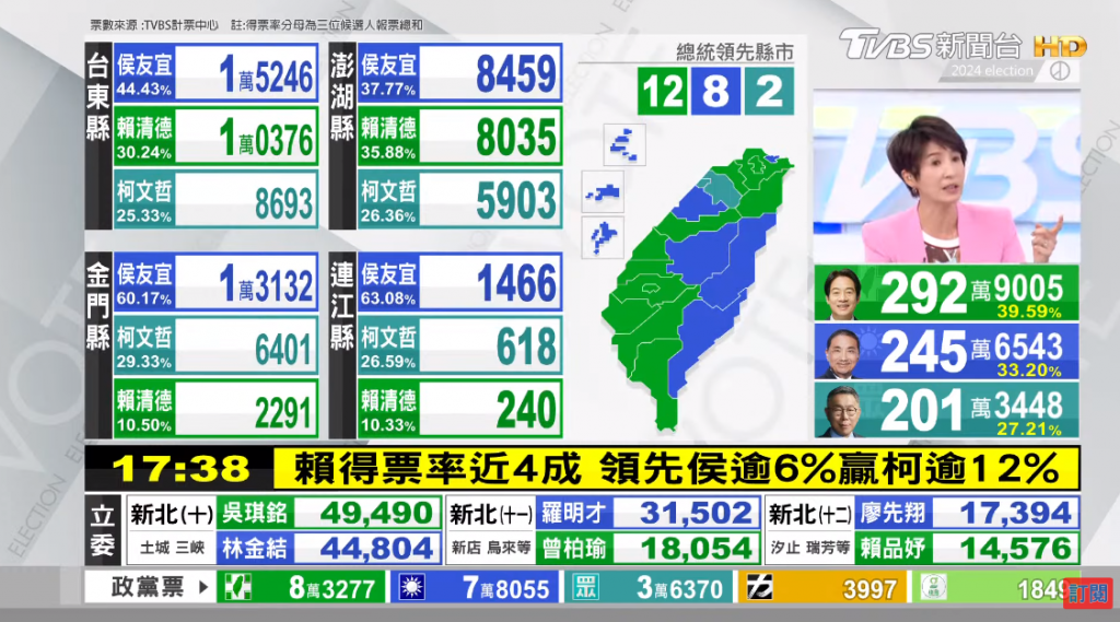 KarismaCG3 Heats up the Taiwan’s 2024 General Elections