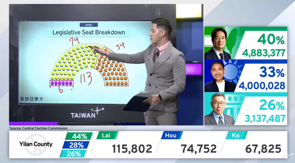 KarismaCG3 Heats up the Taiwan’s 2024 General Elections